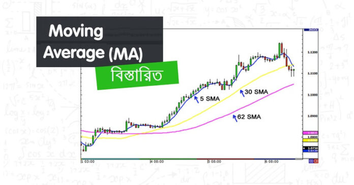 moving-average-indicator