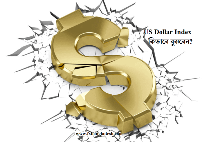 USD Index