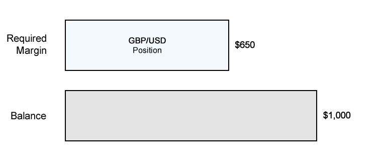 required-margin-example-gbusd